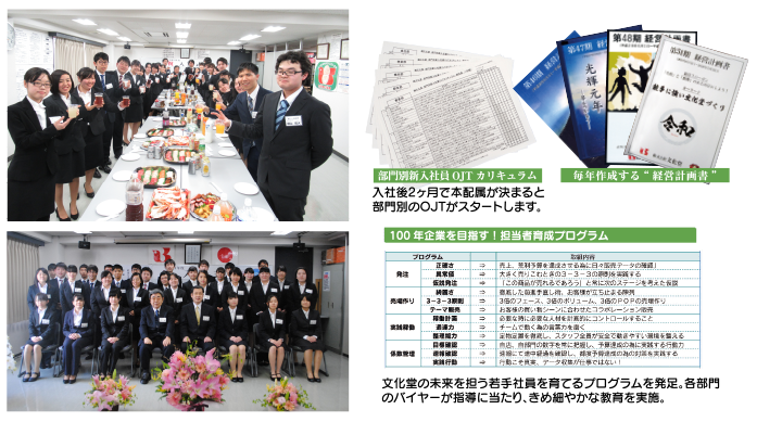 部門別新入社員OJTカリキュラム・毎年作成する経営計画書・100年企業を目指す!担当者育成プログラム