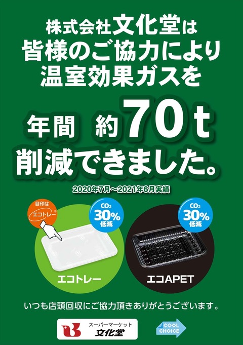 株式会社文化堂は皆様のご協力により温室効果ガスを年間約70t削減できました。 株式会社文化堂は皆様のご協力により温室効果ガスを年間約70t削減できました。