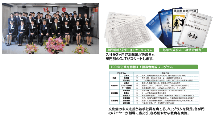部門別新入社員OJTカリキュラム・毎年作成する経営計画書・100年企業を目指す!担当者育成プログラム