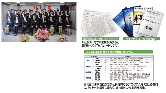 部門別新入社員OJTカリキュラム・毎年作成する経営計画書・100年企業を目指す！担当者育成プログラム